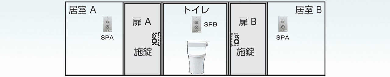 電気錠システム